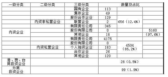 5287�ҷ��g������I���|��r�yӋ��