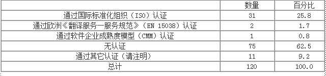 ���g��˾�Y�|(zh��)�J�C��r